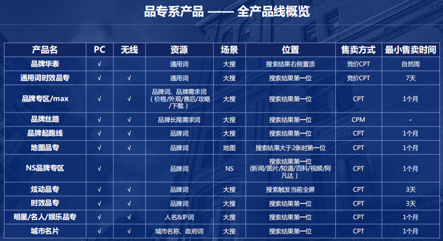 南通百度品牌专区