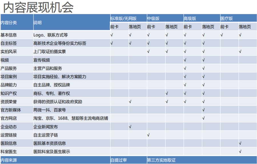 南通百度企业名片 南通百度企业名片