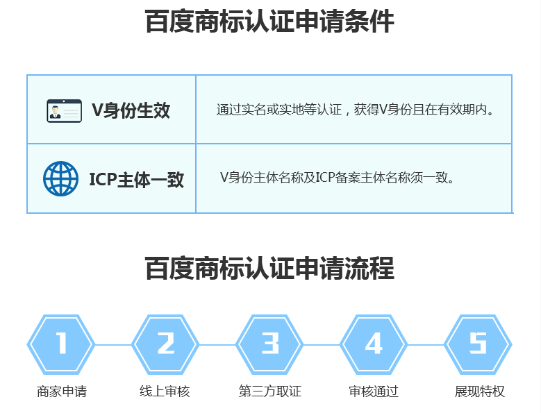 南通商标认证 南通商标认证
