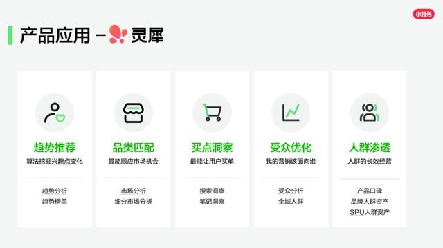 小红书数据洞察工具（灵犀）