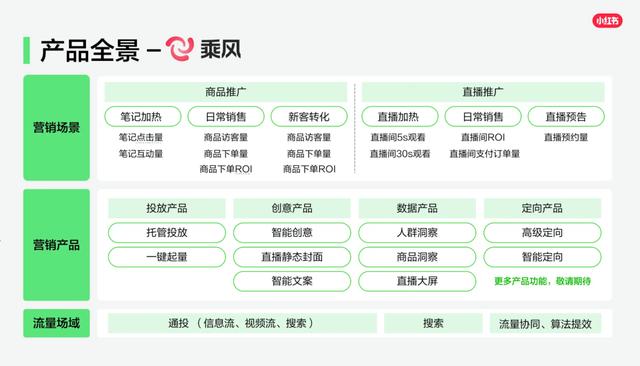 电商卖家专用的销量加速器（乘风）