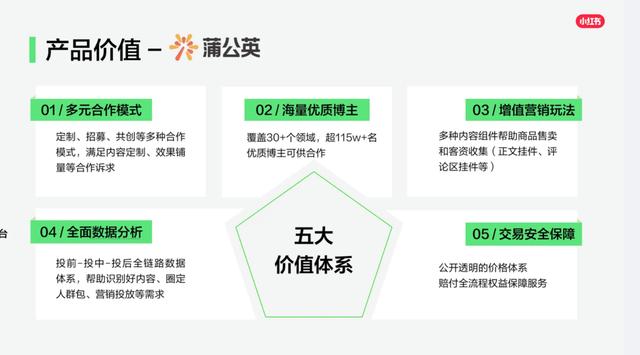 博主合作种草的一站式平台（蒲公英）