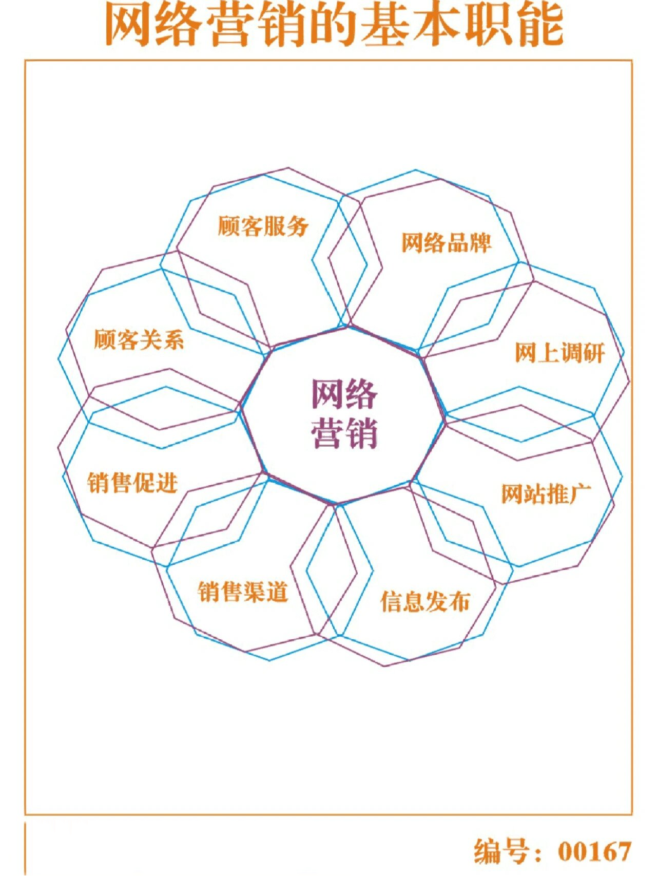 企业该怎样分析网络整合营销着手点