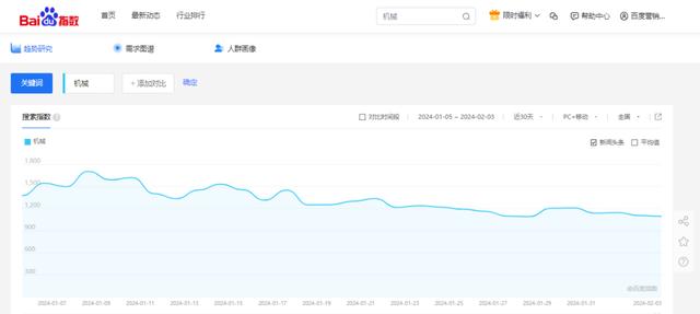 南通百度：百度广告展现量突增突降？教你4步解决流量波动问题